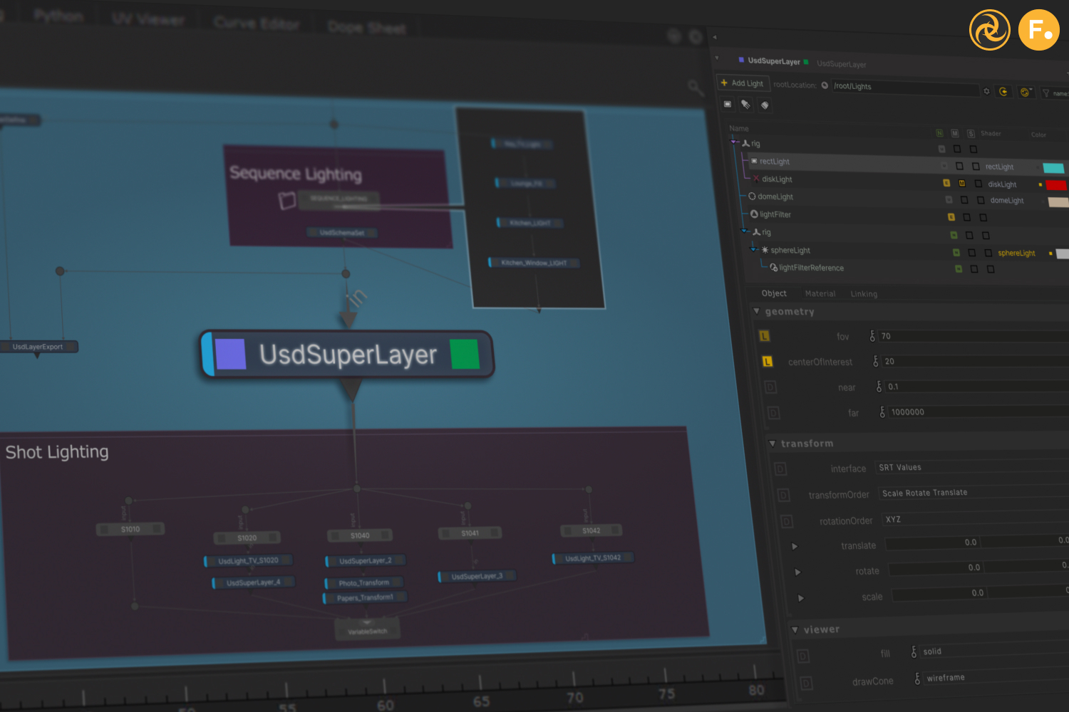 Combining the Benefits of Nodes and Layers in a USD World